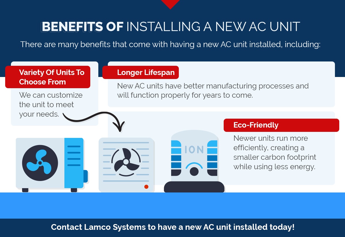 benefits-of-installing-a-new-ac-unit-infographic-5f121adc518b6